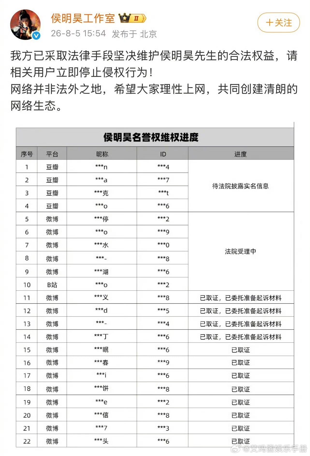 侯明昊工作室发布名誉权维权进度侯明昊方呼吁立即停止侵权