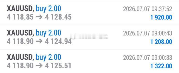 黄金 第二波拿下！团队 4118 进场的多单，在 4128 顺利离场，没想到离场