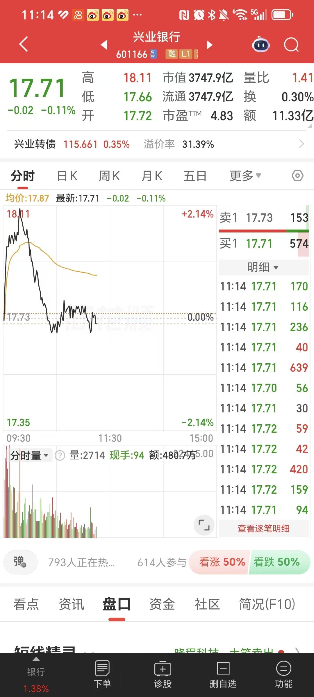 太难受了，家人们，短线太难了，简直是神做的。

涨的时候不抛，很快就会跌下来，终