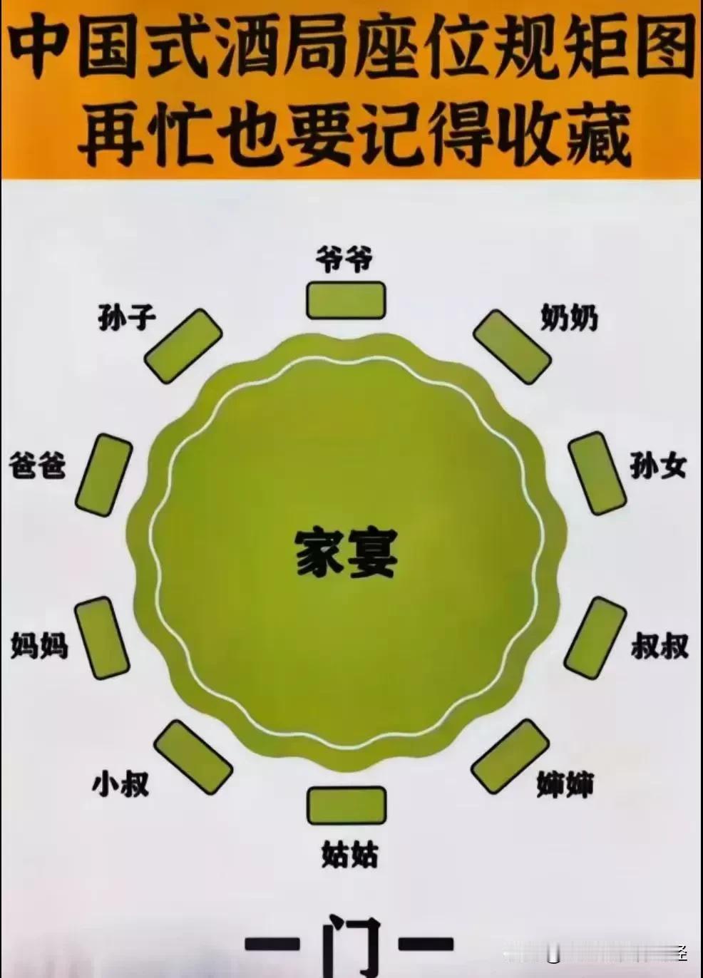 这位职场摸爬滚打30年的老油条，把这些商务宴请、家庭聚会、公司聚餐等座位安排给说
