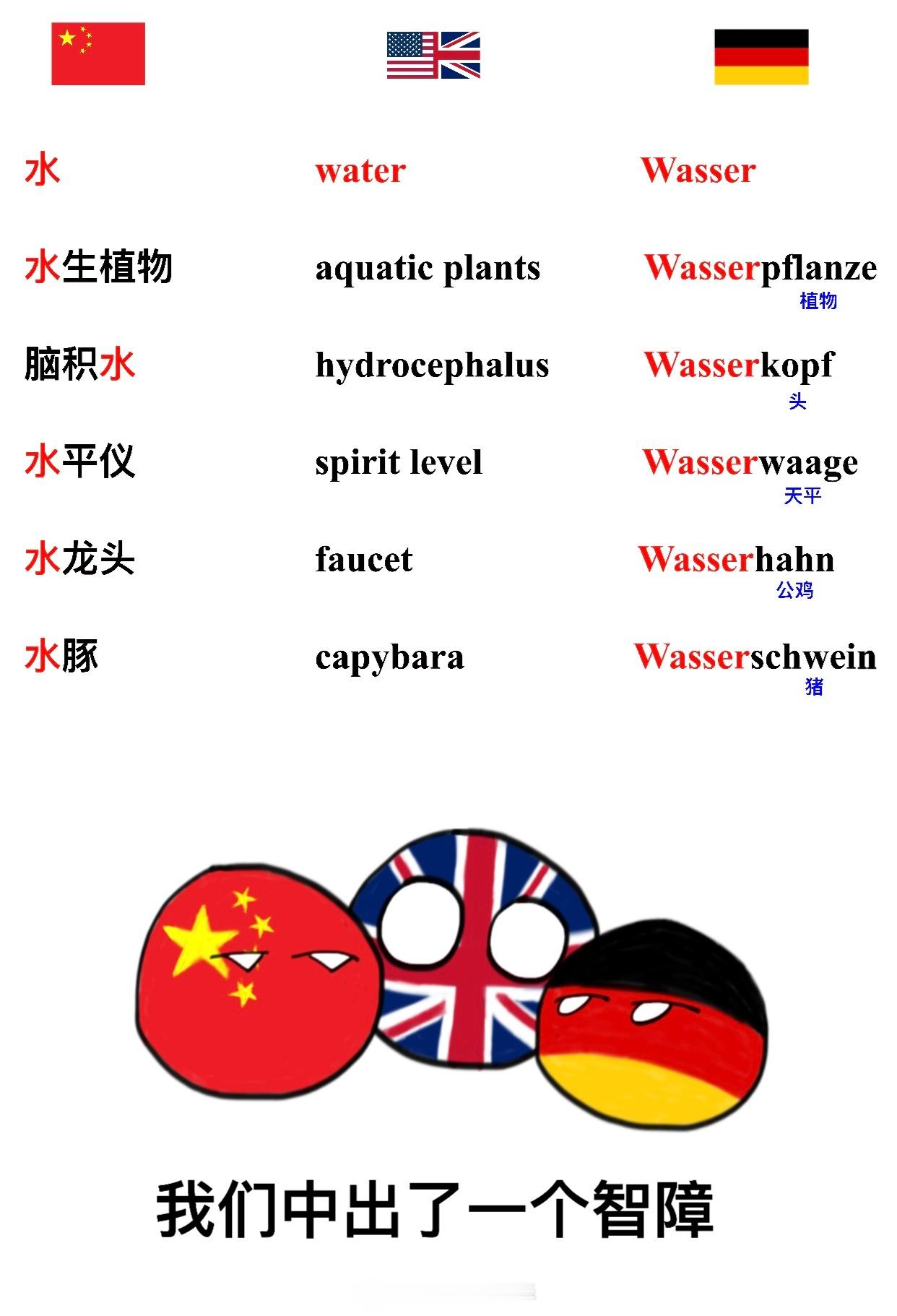 难绷…有德语好的老哥说一下是这样的嘛？