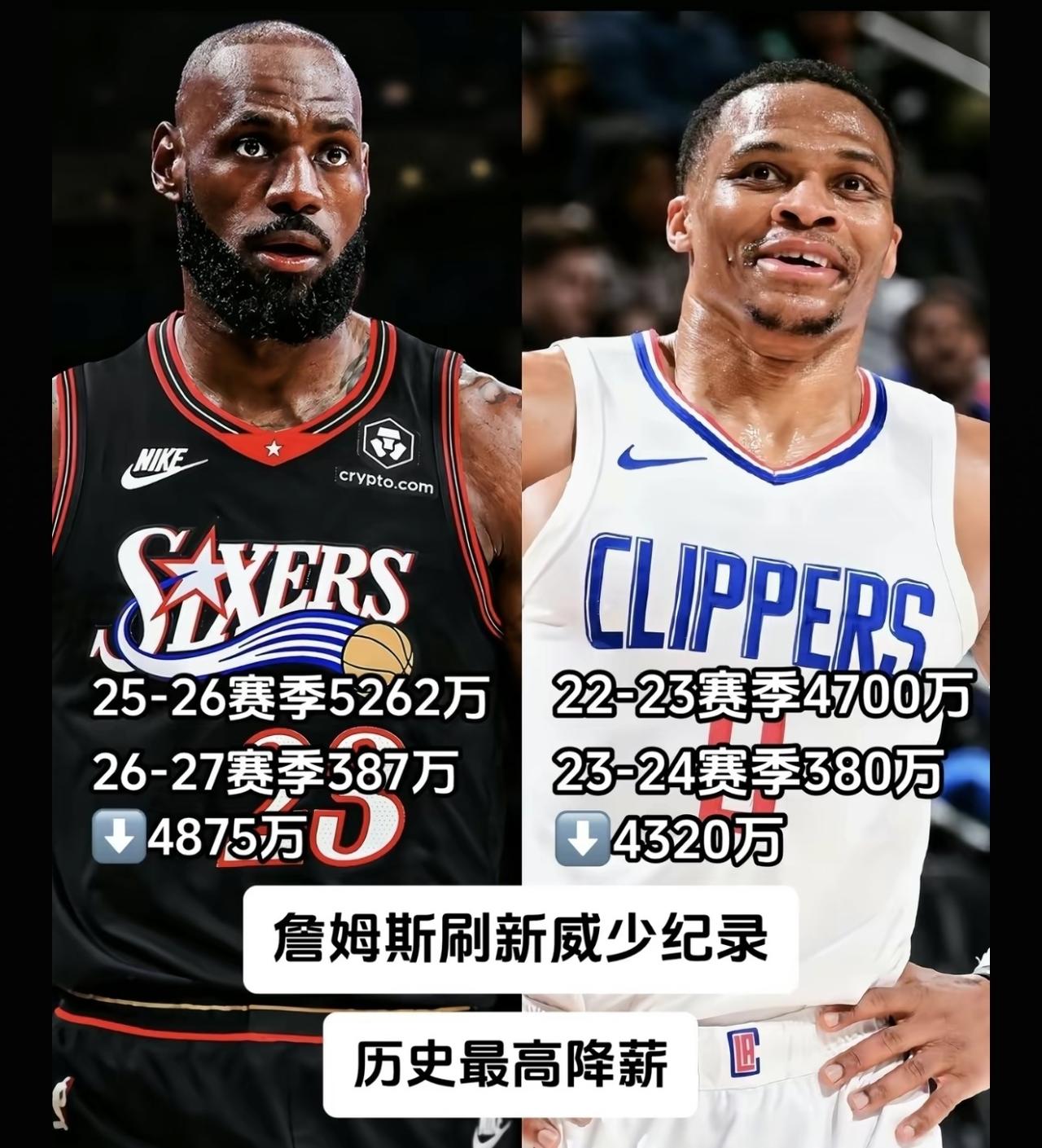 同样是底薪，詹姆斯底薪和威少底薪是同一个概念吗？