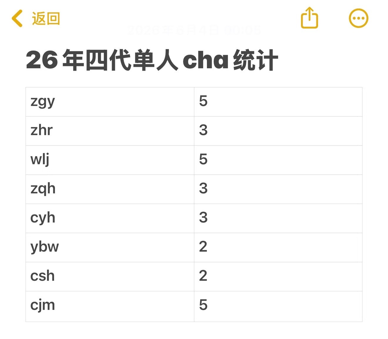 sdfj啥时候可以原谅杨博文