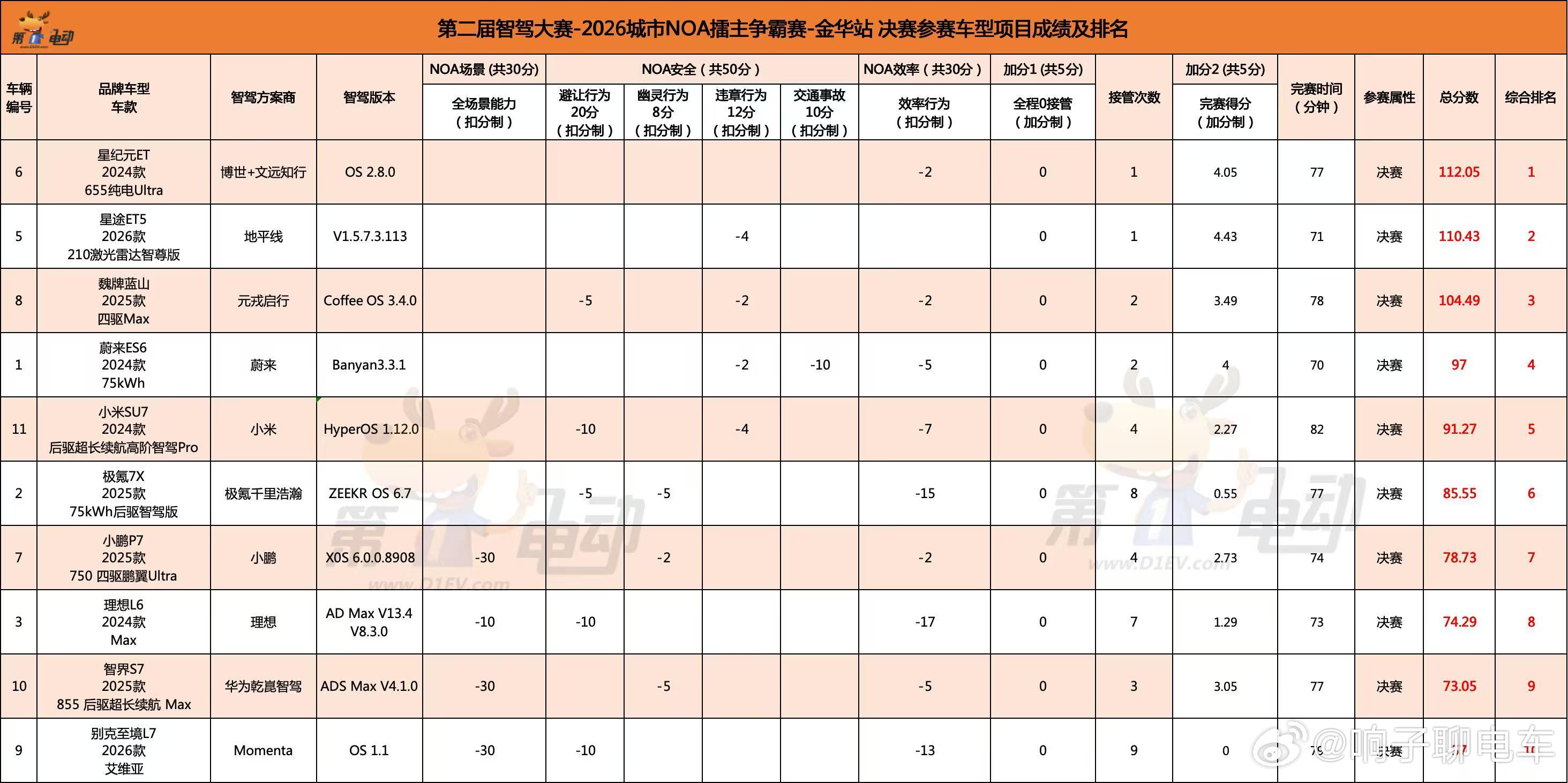 刚结束这场直播，可以看出来，影响力已经越来越大了，开一场直播上万人观看过，这场金