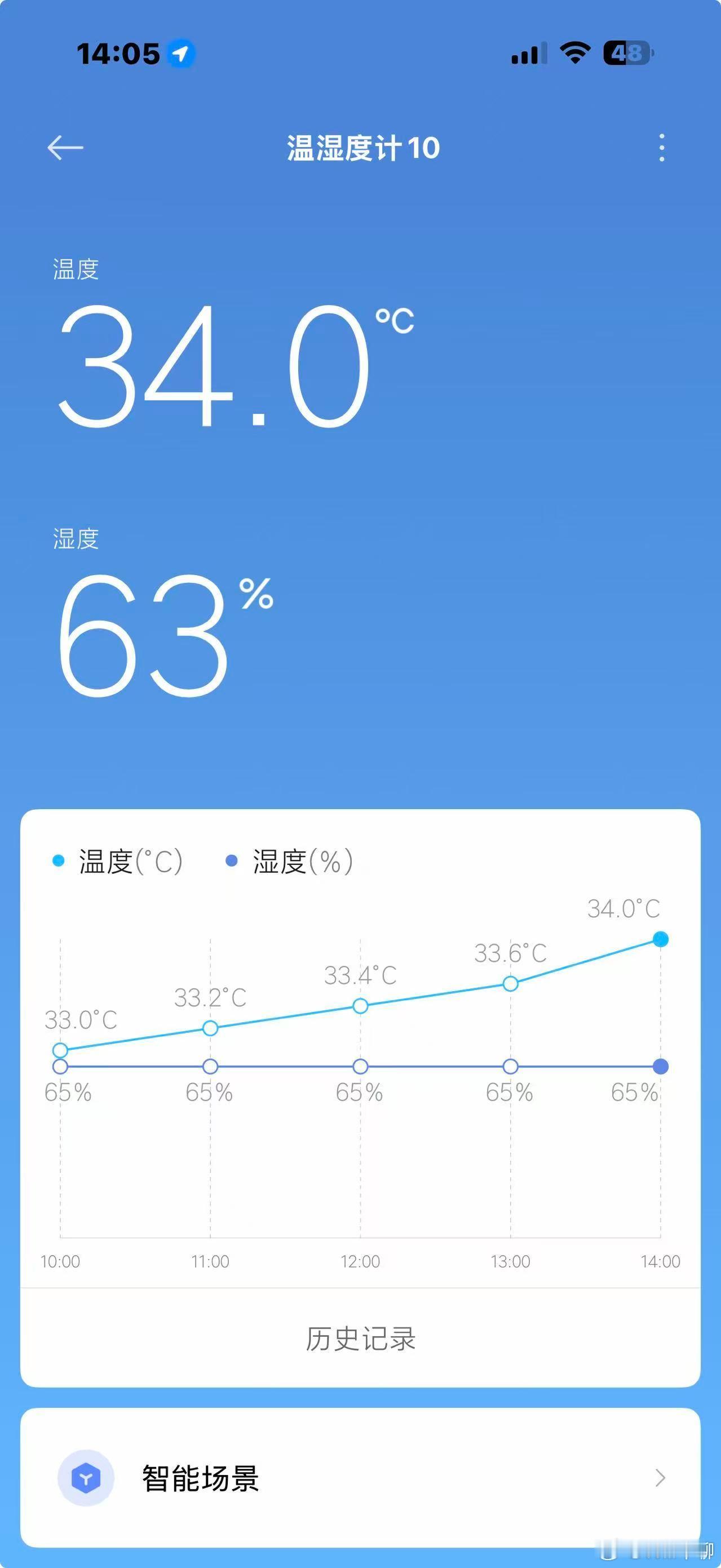 官方回应气象台不敢报40度武汉夏天适合旅游 果然是武汉的天气预报受到抨击。今天的