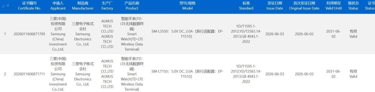 三星两款新智能手表 SM-L3550 与 SM-L7150 已出现在 3C 认证