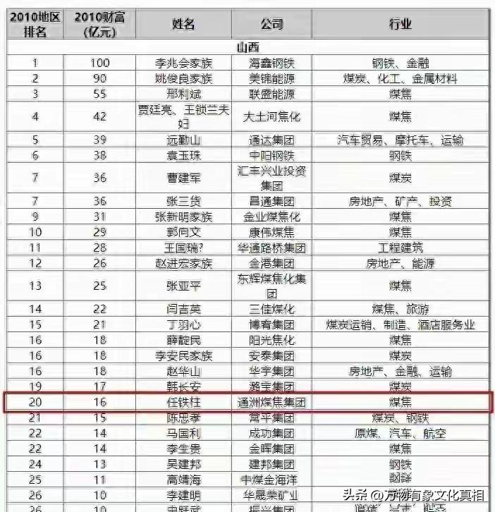 最高检督办致82死矿难：从严惩处民营企业家，能不抓就不抓，并且上上榜上有名的民营