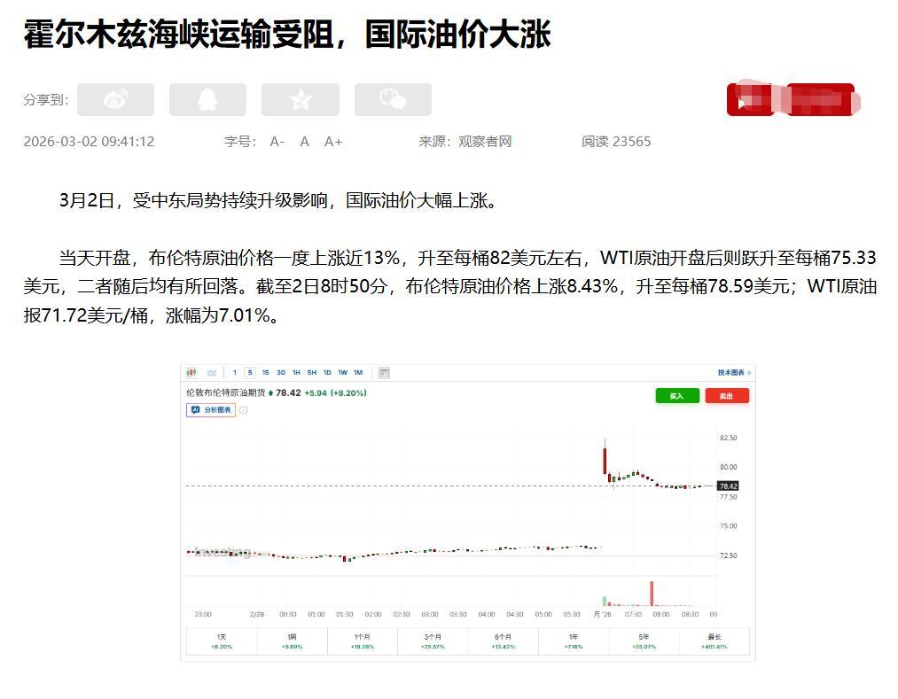 美伊大战后果来了，全球石油开始进入动荡阶段。

首先，国际油价蹭蹭往上涨。周一开