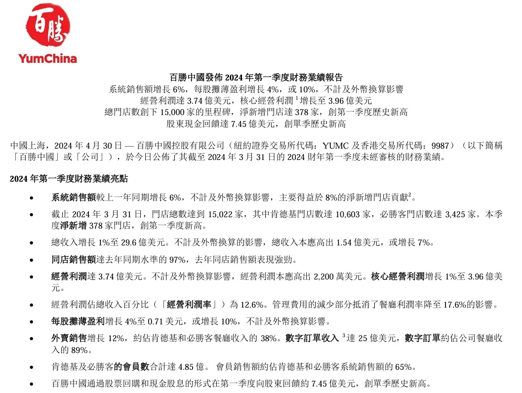 百胜中国旗下门店数已突破15000店！