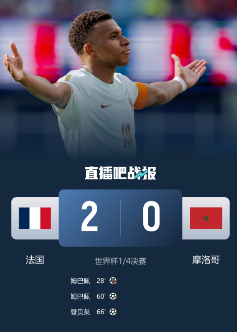 法国淘汰摩洛哥 法国 2-0 拿下摩洛哥，率先挺进四强！姆巴佩一射一传救赎失点，
