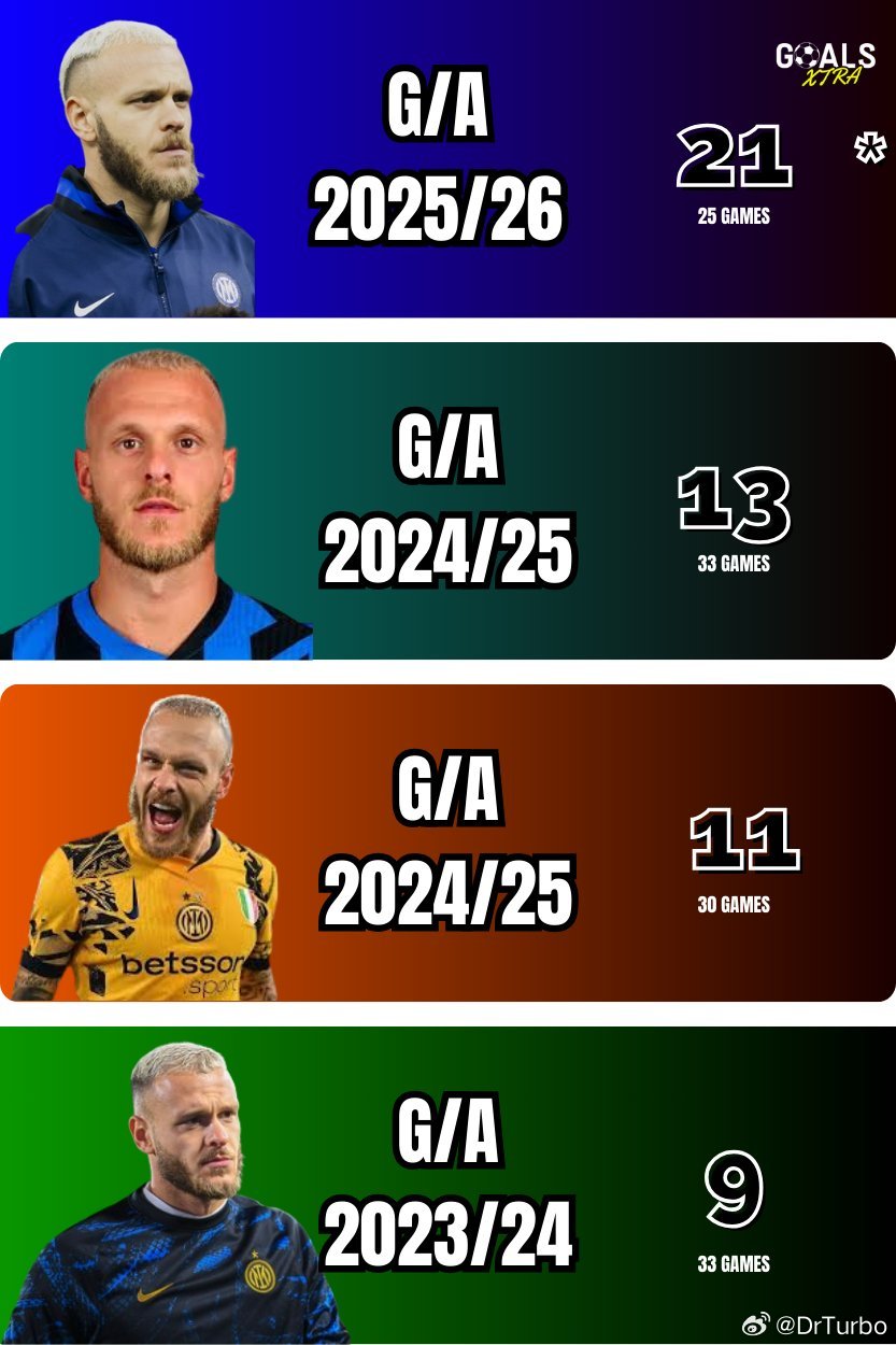 迪马尔科本赛季取得了飞跃式的进步国际米兰2比0热那亚热点现场 而且本赛季还有11