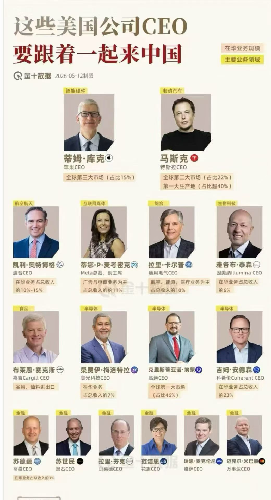 大家准备好抄底哪个板块了吗？ 特朗普访华随行名单：覆盖航空、金融、科技、农业多个