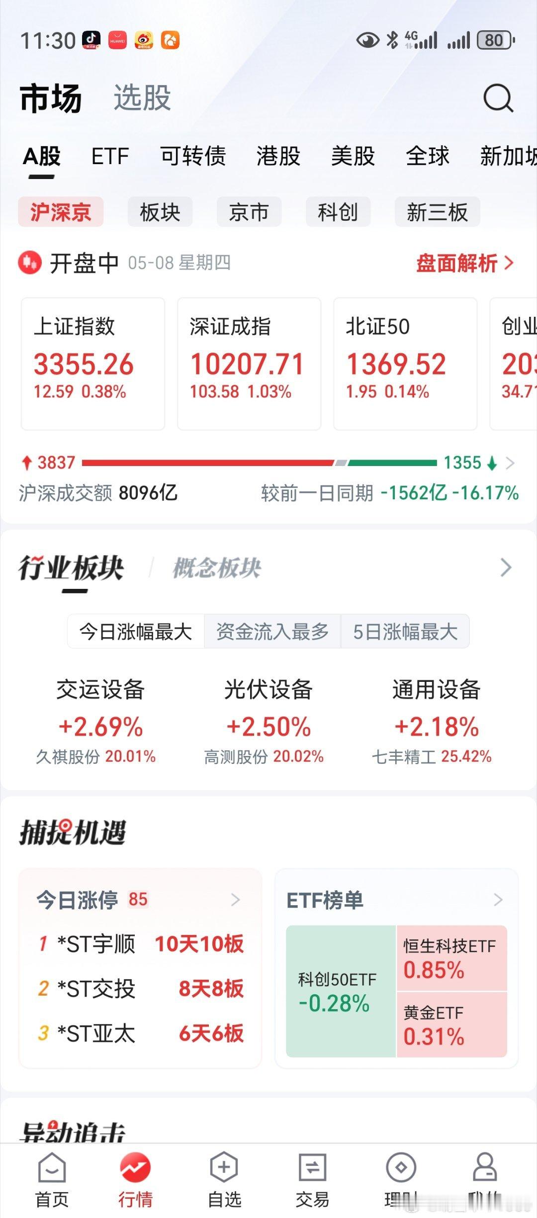 老鸭一记骚操作，落荒而逃。昨天买的军工股，是个跟屁虫。盘面看，个股又在此起彼伏了