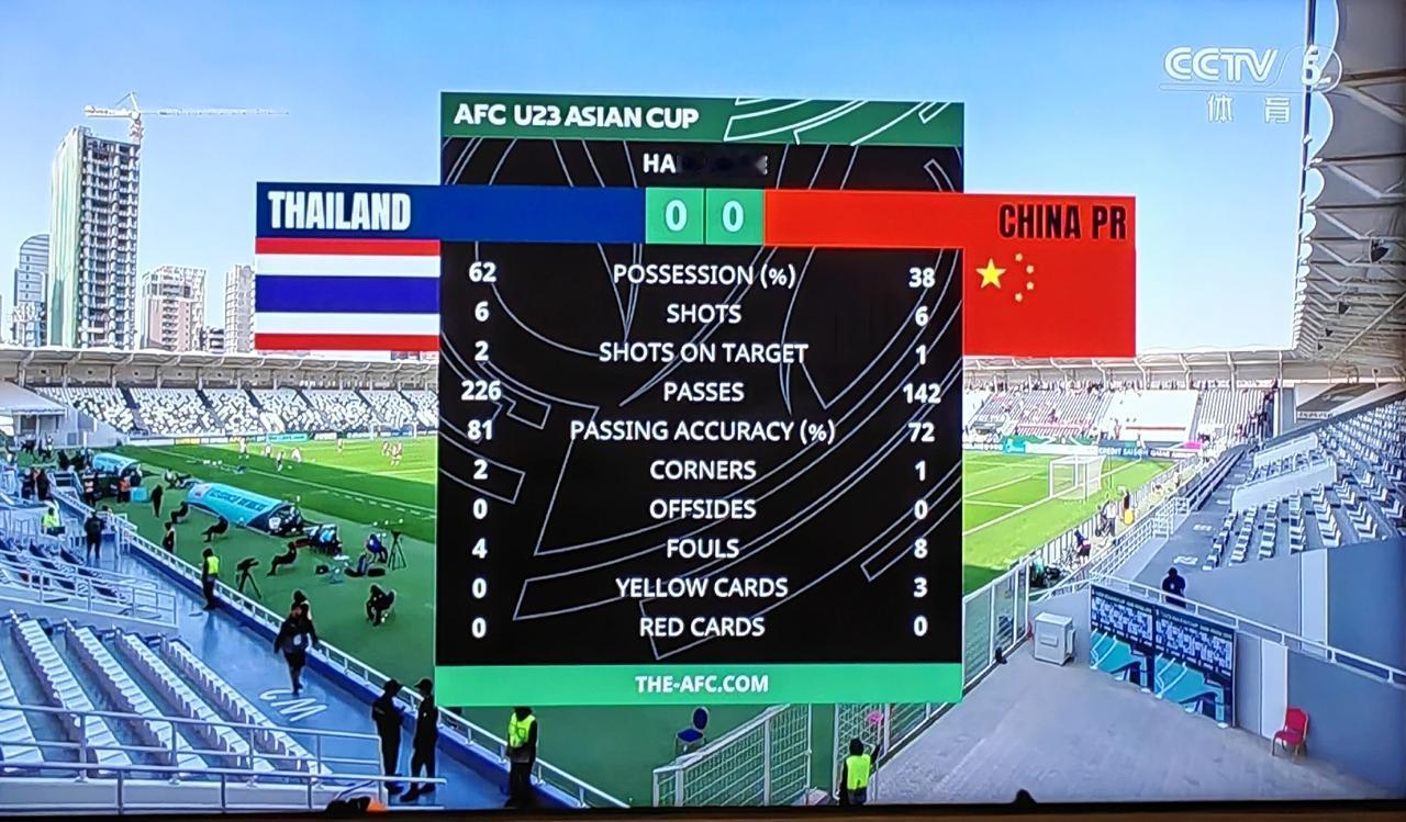 U23国足对泰国队，上半场太保守了，看球时好像成年国足0比7输日本那种感觉。
没