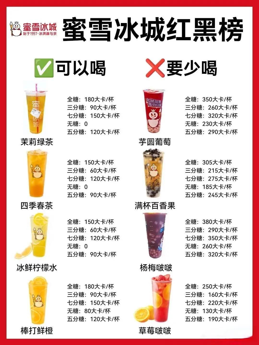 蜜雪冰城的饮品有红有黑，给大家分享下。

雪王大圣代就是他们家的扛把子，冰淇淋往