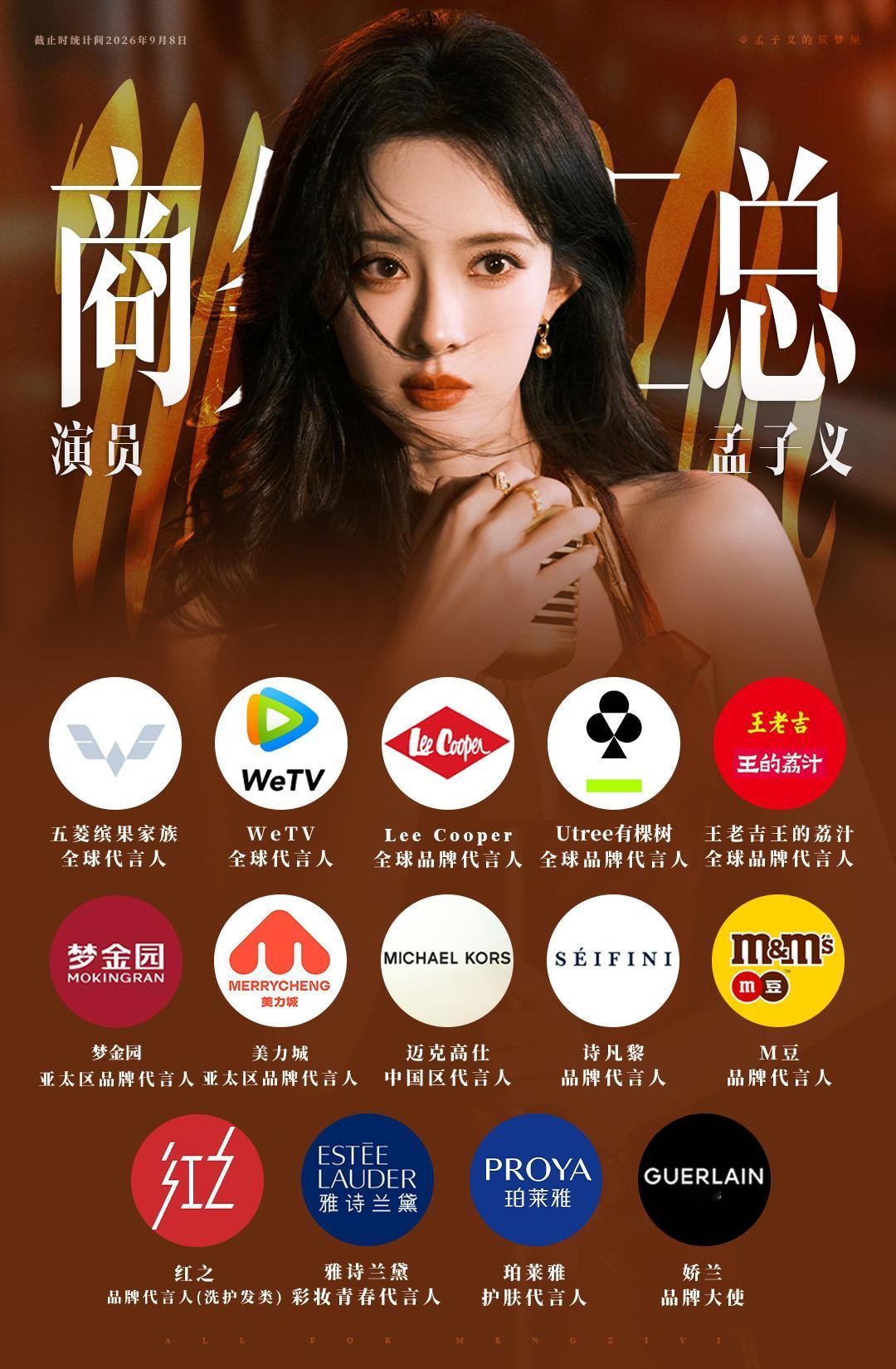 孟子义商务汇总更新图，版图 一点点的扩大，商务越来越多了，商业价值稳稳上升，95