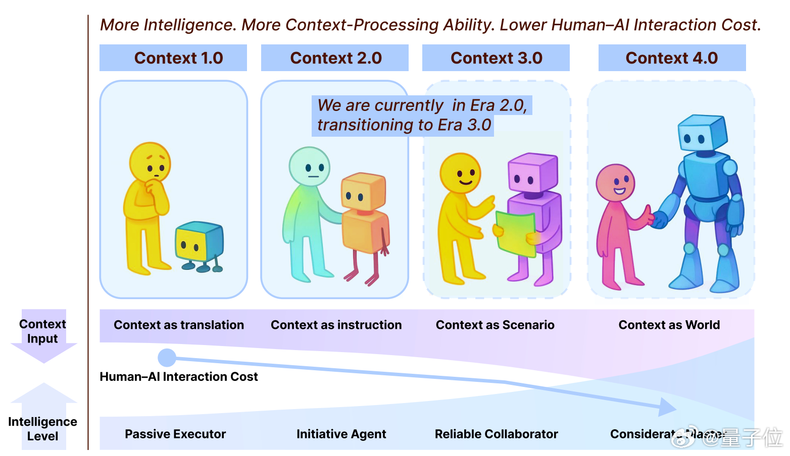 上下文工程2.0是什么理解上下文工程机制《上下文工程2.0：上下文工程的上下文》