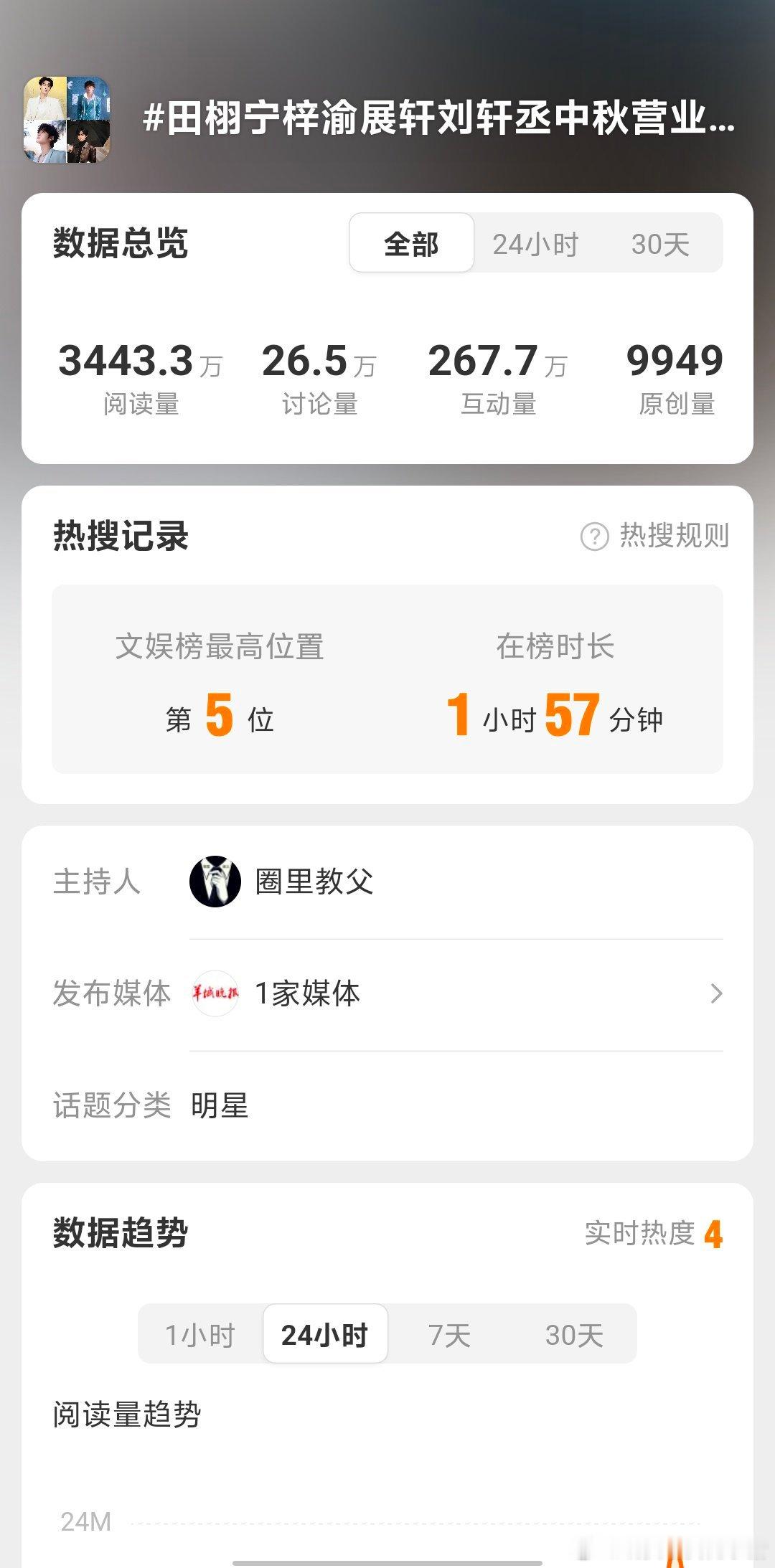 营业照 rs 是不是梓渝在硬蹭，当事人显示的只有梓渝诶[傻眼] ​​​