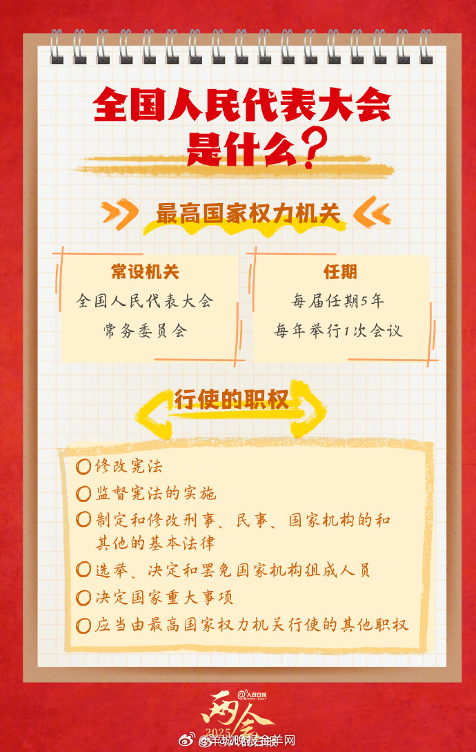 【转存学习！#9图了解人大知识点#】十四届全国人大三次会议于3月5日在北京召开。