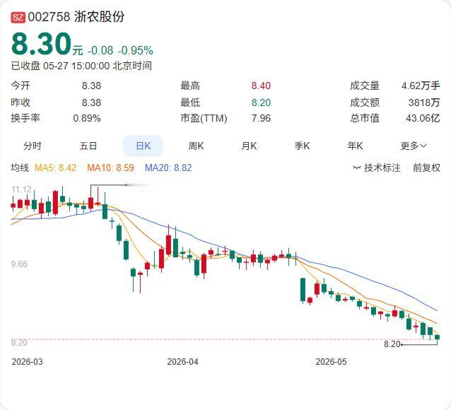 浙农股份实际控制人的一致行动人兴合集团出手了！5月26日通过集中竞价增持61.7
