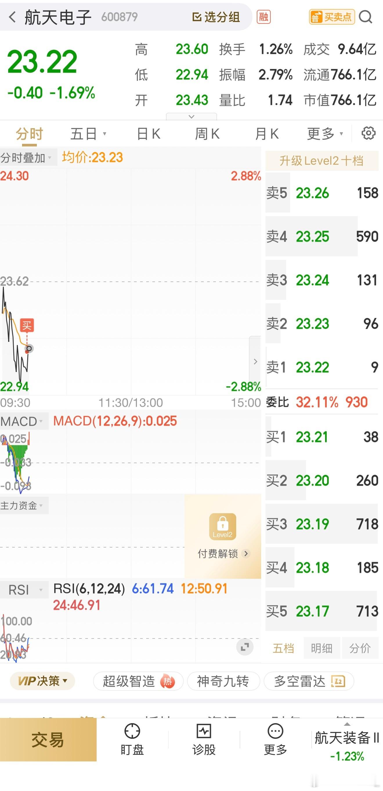 航天电子，再加一成不动了 