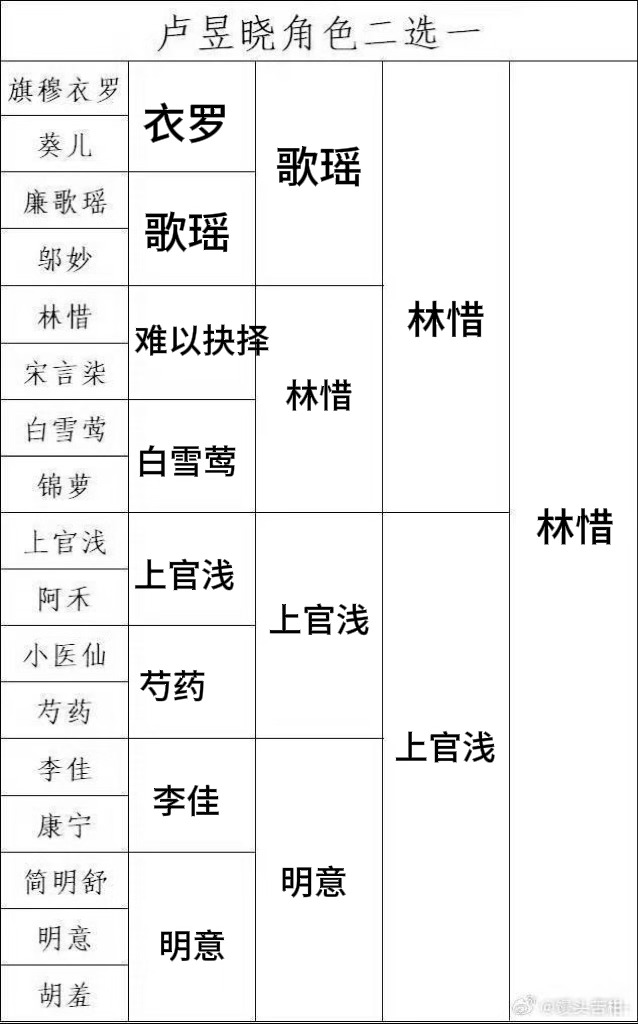 偷来玩玩爱瑶爱柒爱惜爱浅爱芍爱佳爱羞…（点不完 
