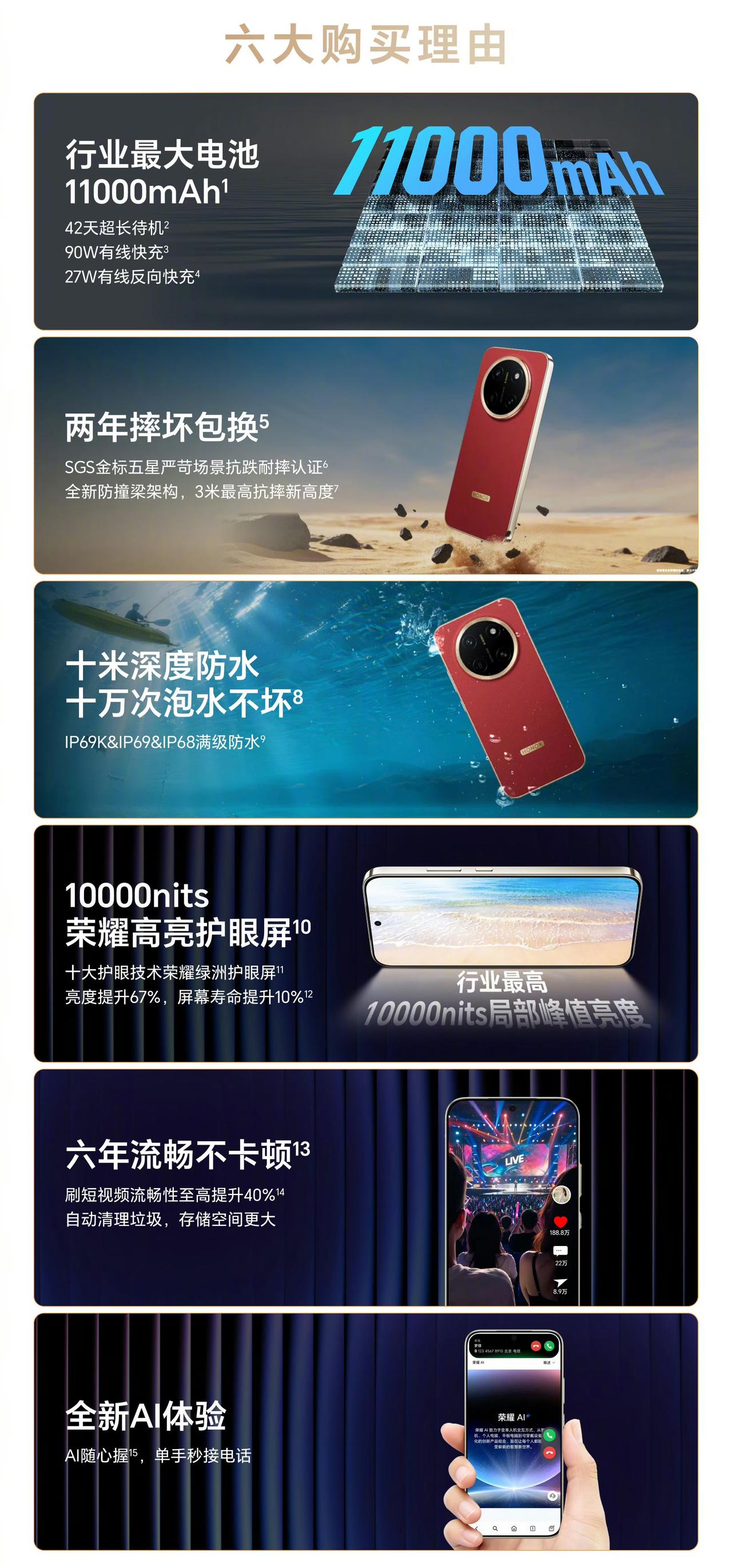 荣耀说买X80 Pro Max有六个你无法拒绝的理由，你支持几个？

第一个：1