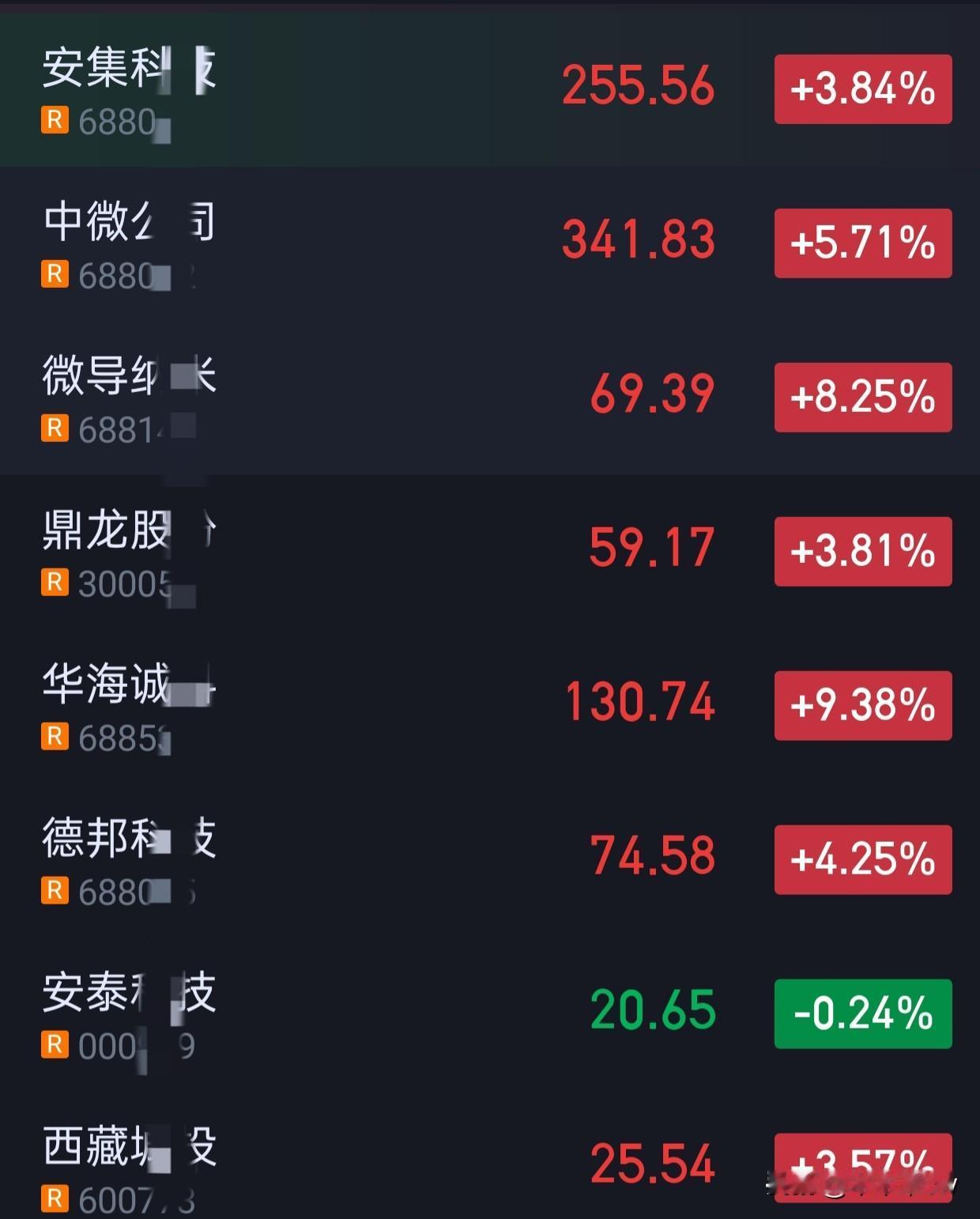 这些是我上周+的一些自选，大家可以参考。688的比较多。
今天都涨的很好。不过像