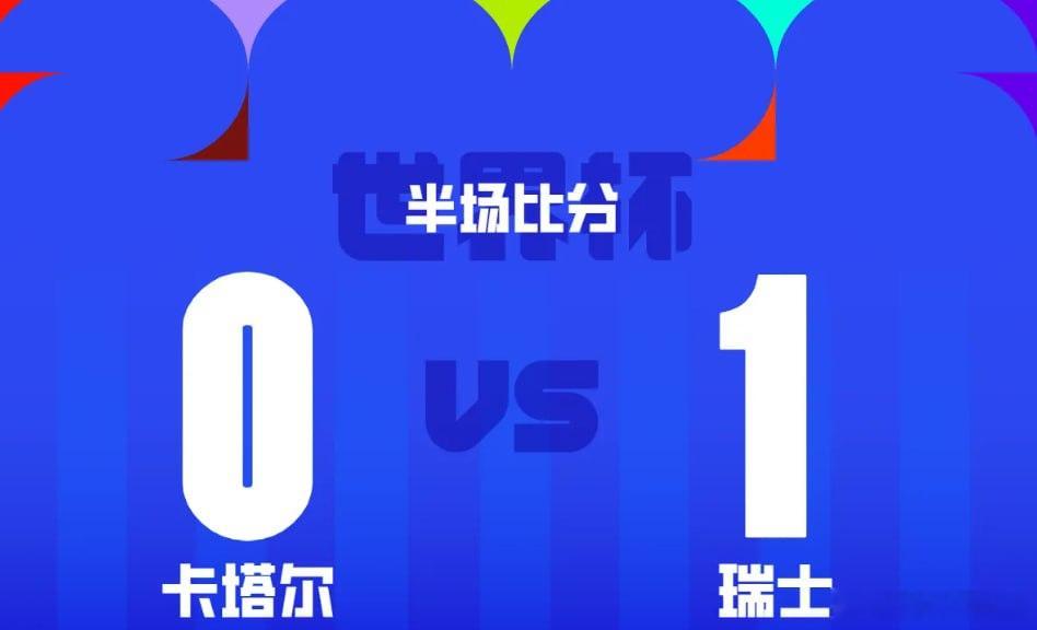 【半场：卡塔尔0-1瑞士，恩博洛点射，阿坎吉险送礼】      北京时间2026