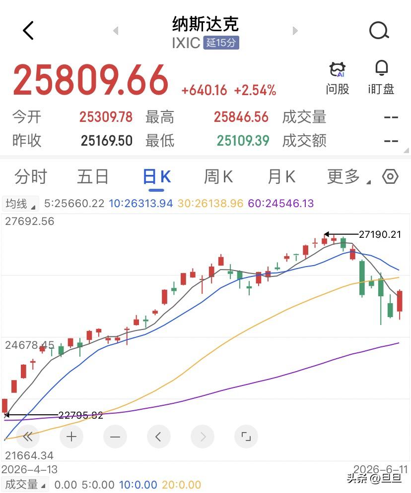 说真的，30%底仓这个数字，我最开始也觉得是玄学，觉得多一点少一点能差多少？但后