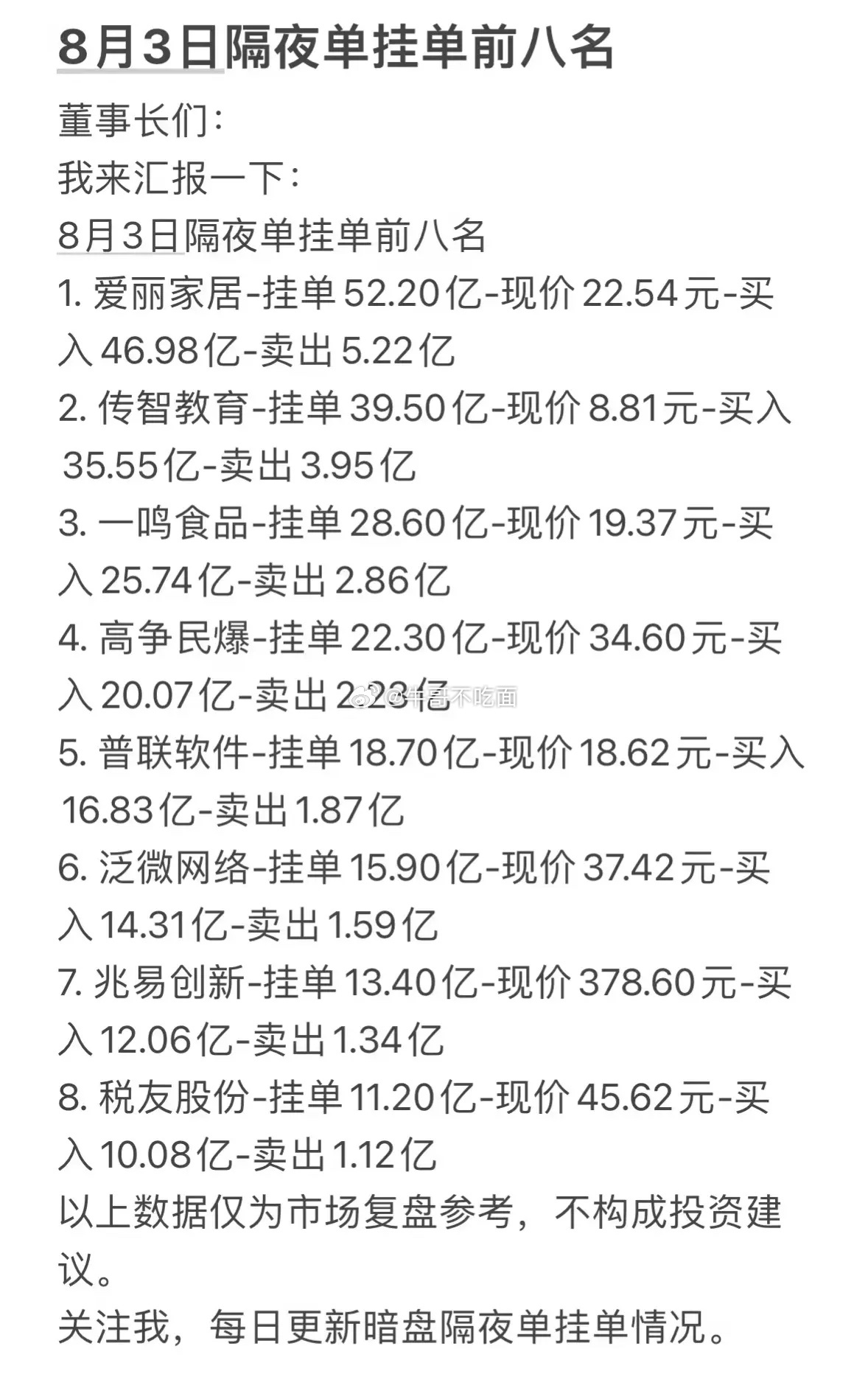 8月3日周一暗盘隔夜单前八名公司情况一览。 