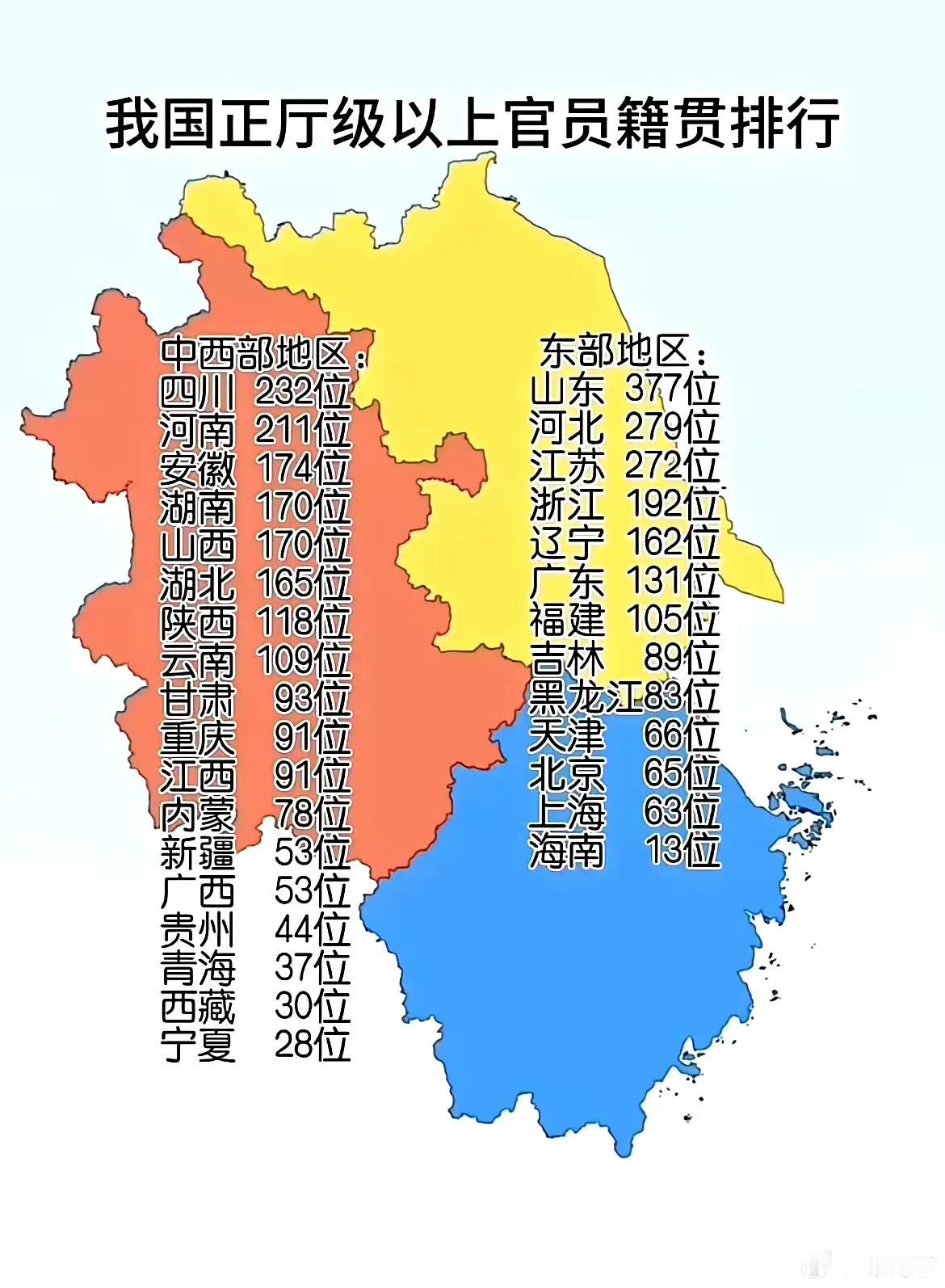 正厅级（正司局级）总人数远远不止这些