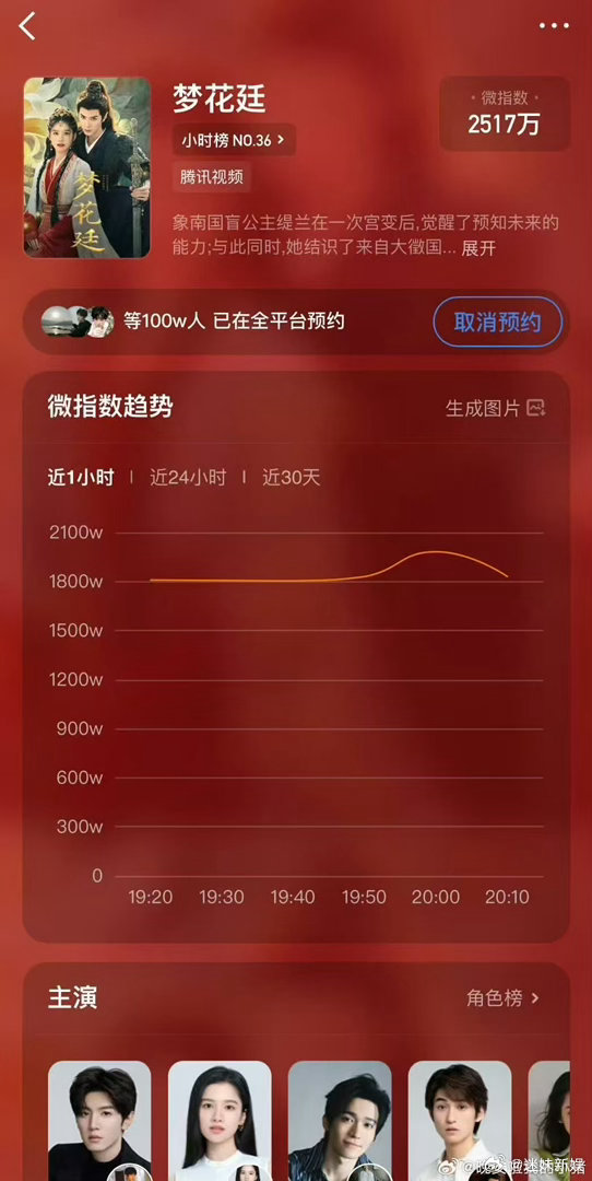 梦花廷预约破百万陈哲远张婧仪梦花廷预约破百万陈哲远张婧仪梦花廷预约破百万，厉害了