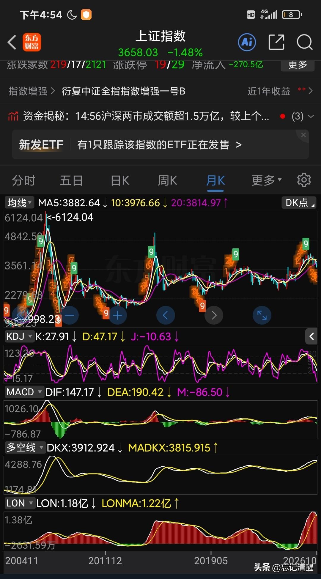 队长进场后，A 字形轮回周期一直非常清晰。市场总体一直还是那个市场，环境还是那个