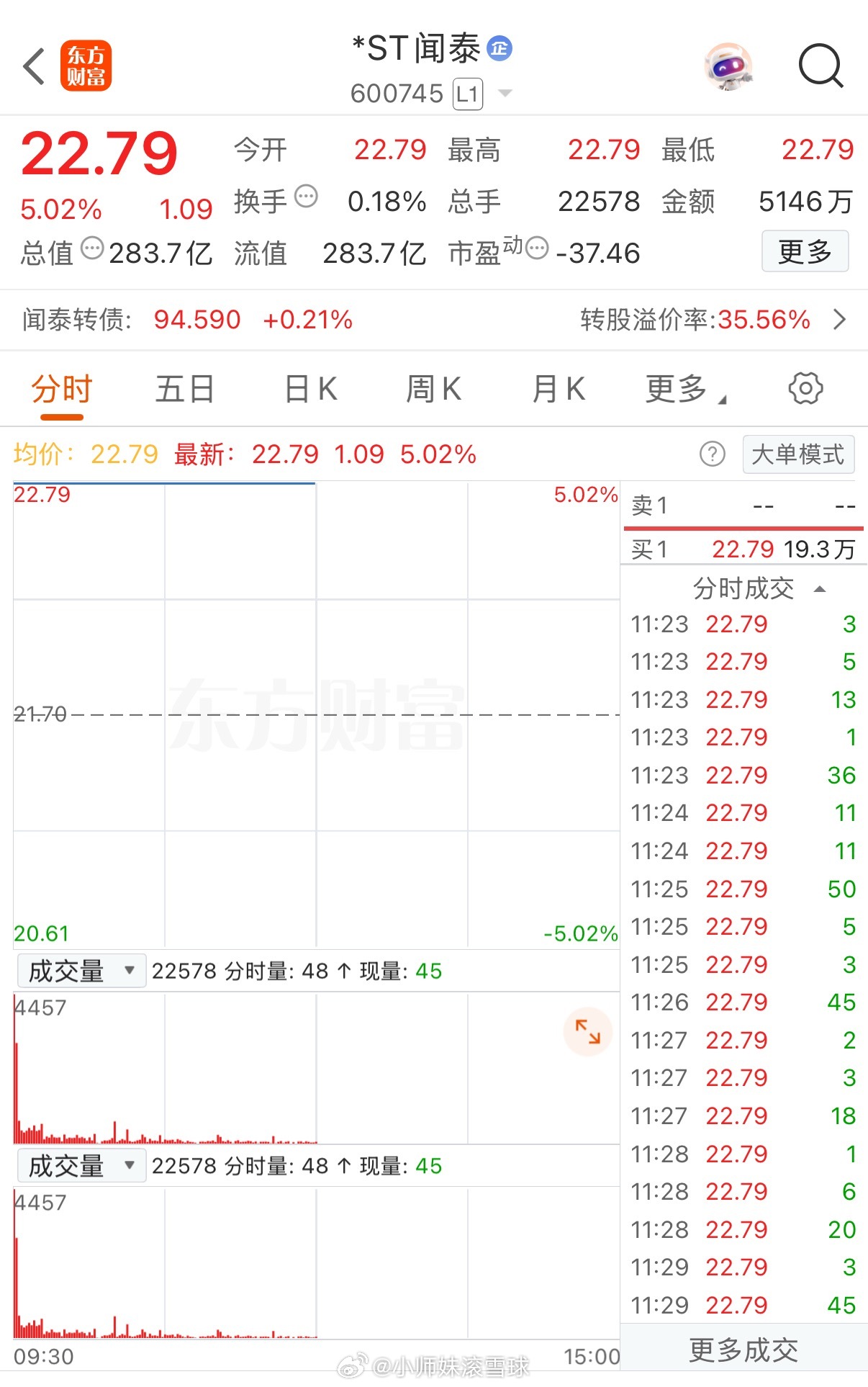 近20万手买单封死涨停板！连续收出7个板了这气势真是太猛了吧！股票市场里有句话叫