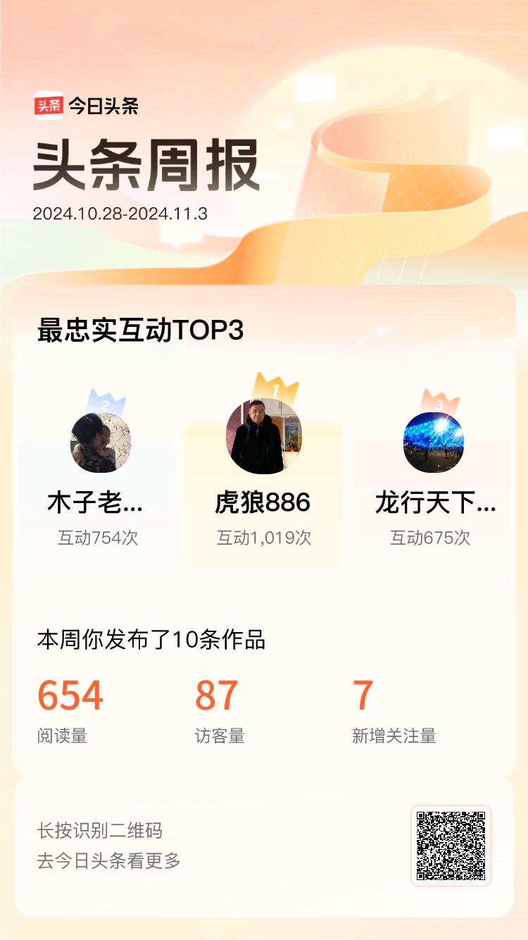 周报数据出炉！上周跟我互动最为频繁的小伙伴是@虎狼886@木子老李家庭教育@龙行