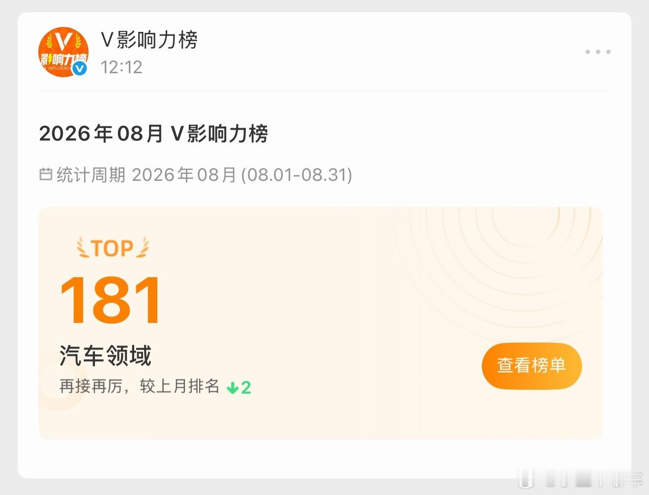 八月微博V影响力181[允悲]，应该是这200名里面粉丝最少的[无聊] ​​​