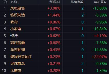 【9月24日午评：节前效应叠加外部扰动导致资金观望情绪浓厚 午后若无突破发利刺激
