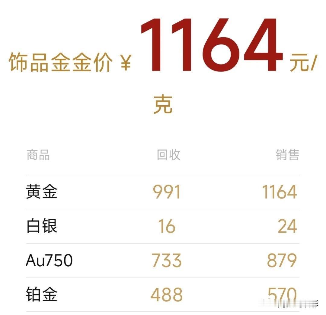 快看！
深圳水贝黄金价格晚间又变天了！

那么，现在来看看，晚上深圳水贝黄金首饰