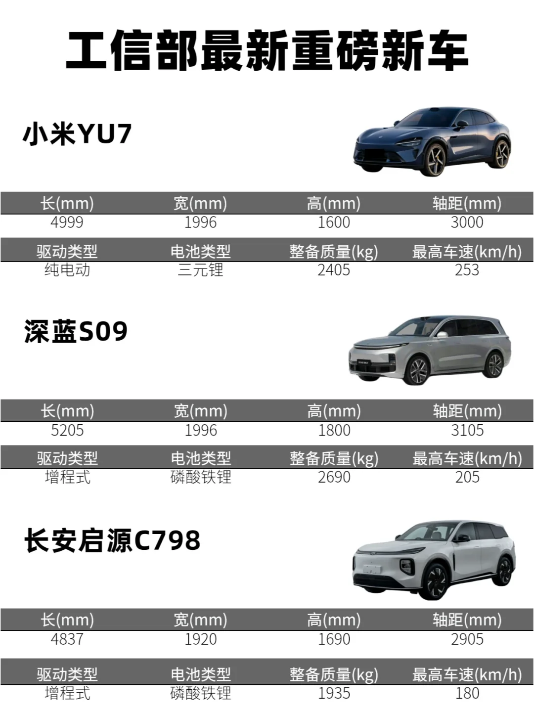 工信部最新重磅新车