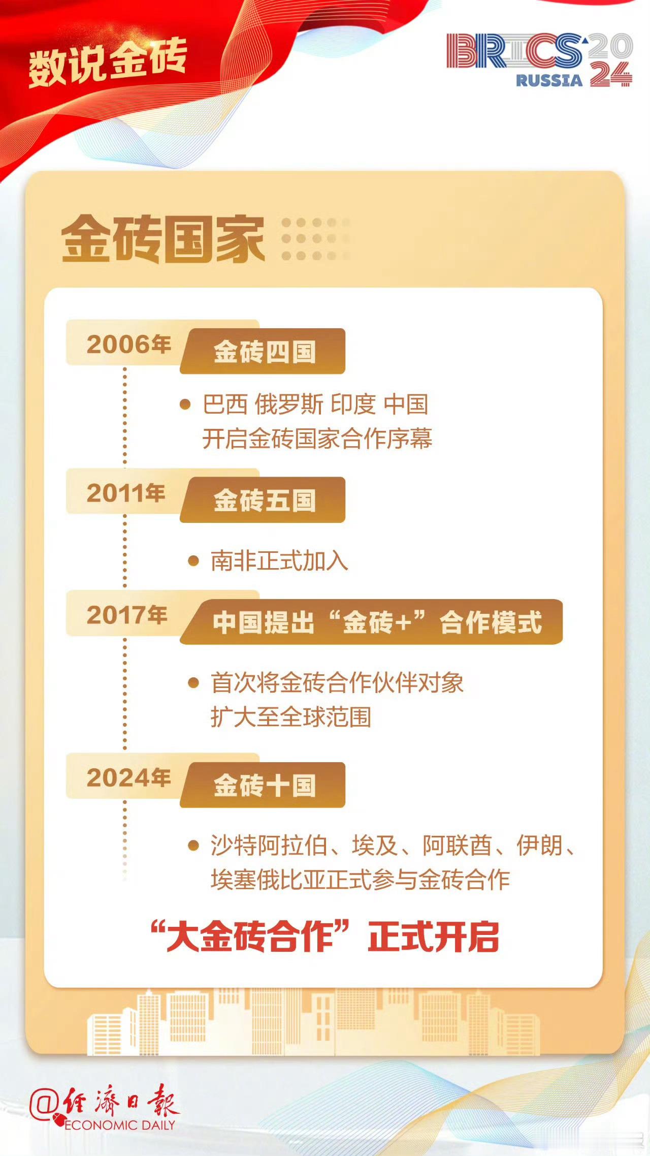 #一组数据说金砖#【#2024年金砖会晤#】一个国际组织，如果没有公认的“龙头老