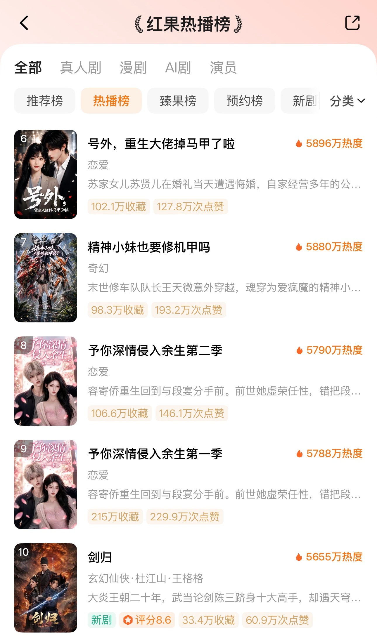ᔦ ° ꒳ ° ᔨ ̖́-  7月8日红果热播榜TOP101️⃣ai🔥7101