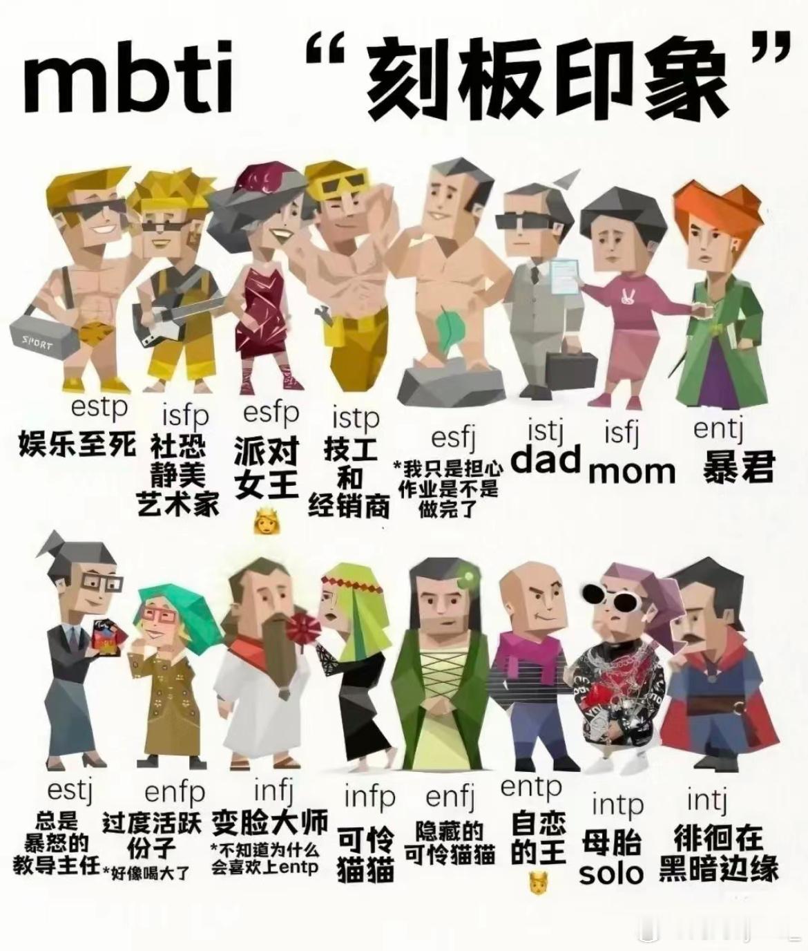愚人节，咱们来说说mbti的刻板印象吧（纸箱护头[doge]#mbti的刻板印象