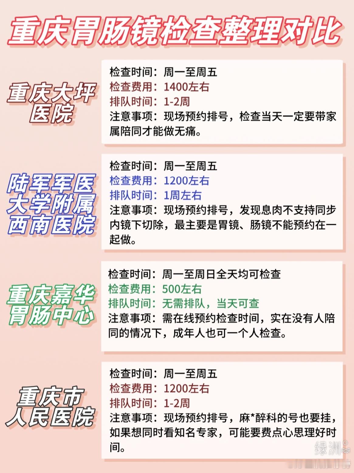 每年都会带父母做个体检，但都是常规项目， 每年都会带父母做个体检，但都是常规项目
