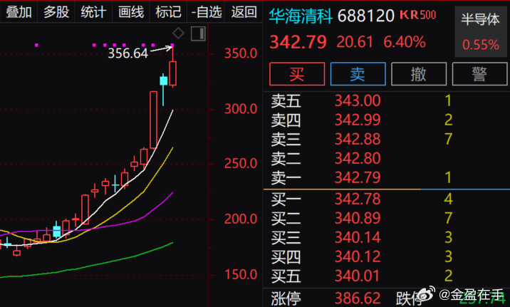 6 月重磅突破：拿下国内首台板级 CMP 量产订单，实现 “晶圆 + 板级” 双