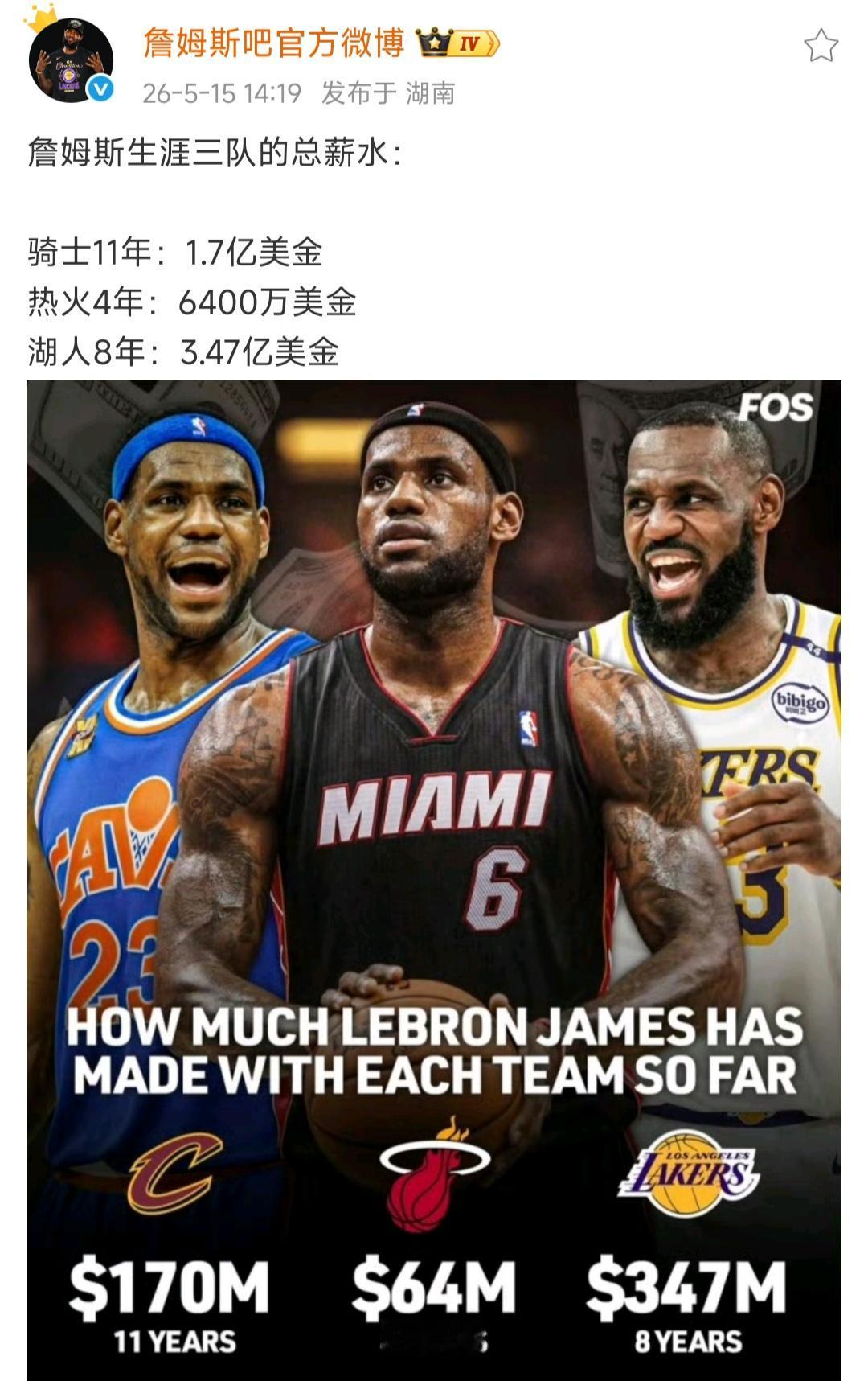 詹姆斯当初抱团好狠，最巅峰在热火四年才6400万美金。

韦德也牺牲，波什也牺牲