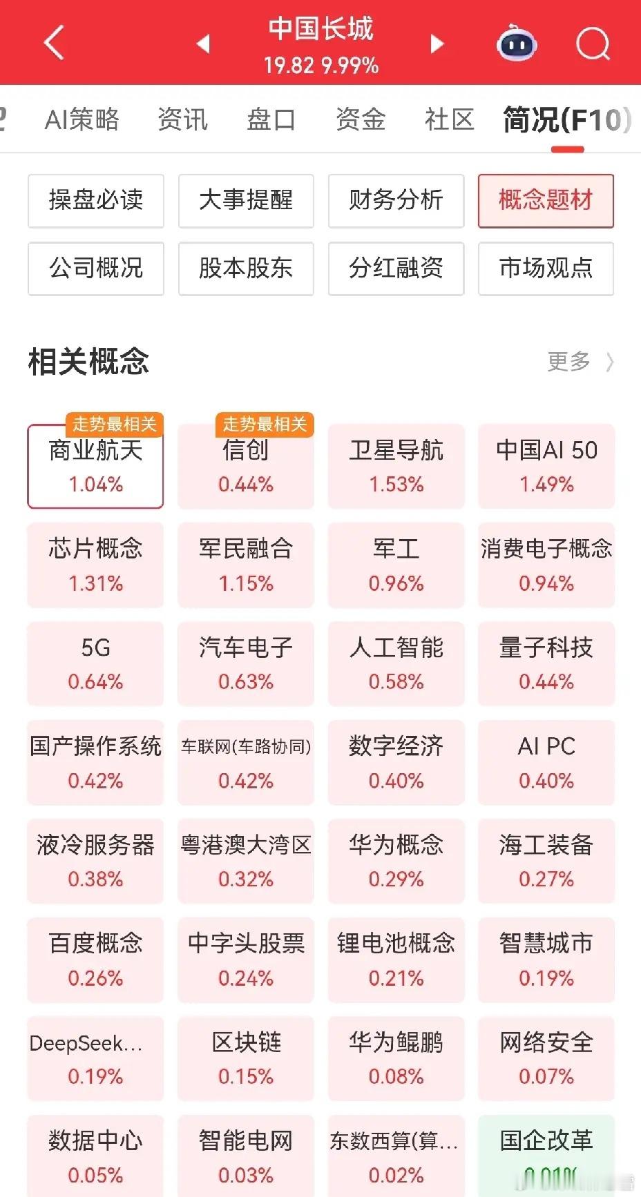 中国长城和深圳华强，跻身人气排行榜五、六，实至名归，我喜欢。先看排名第五的中国长