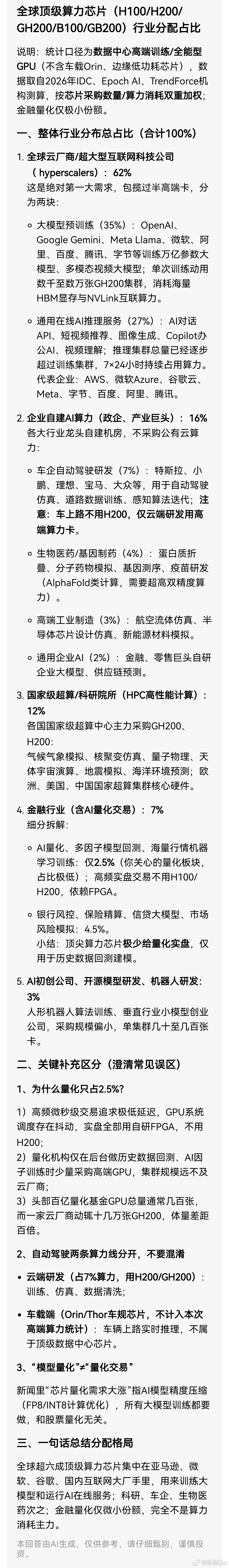 很好奇，全球顶级算力芯片都做什么用了。是不是都被弄去做量化了。于是问了问豆包。大