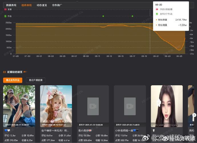 虞书欣7天掉粉72万 ​到底发生了什么？我还没吃明白？谁来说说？某音掉粉72W微