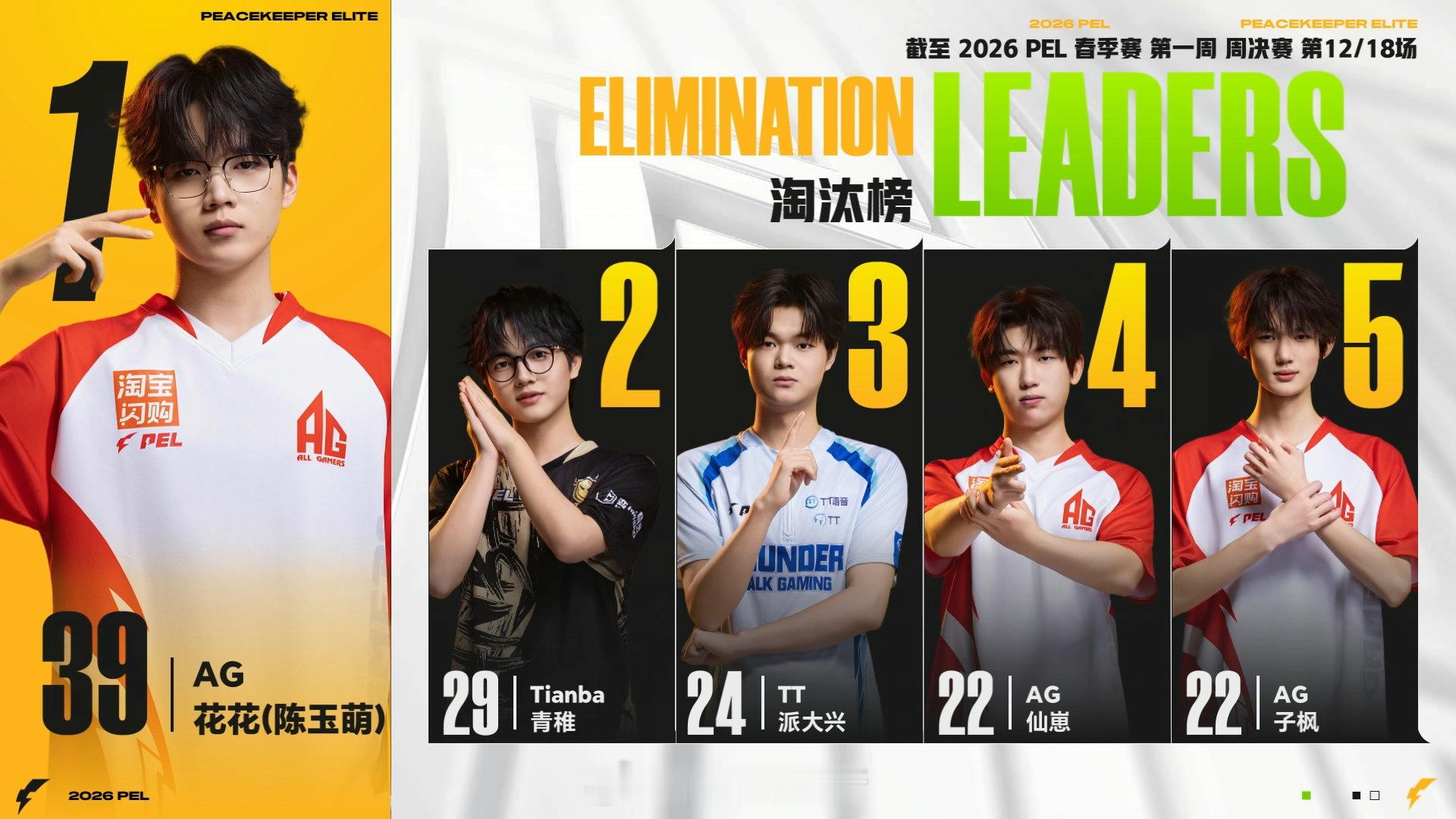 【2026 PEL 春季赛】Week1 Day3 第六场 WBG春季赛吃鸡AG子